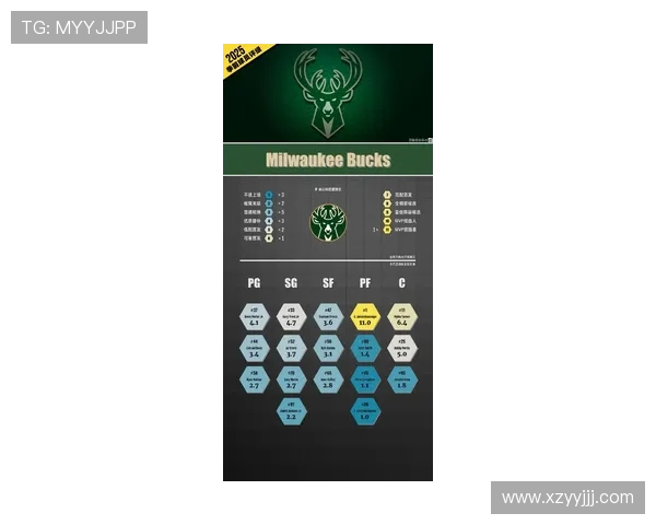 密尔沃基雄鹿全力冲击新赛季冠军展望球队阵容深度与核心竞争力分析