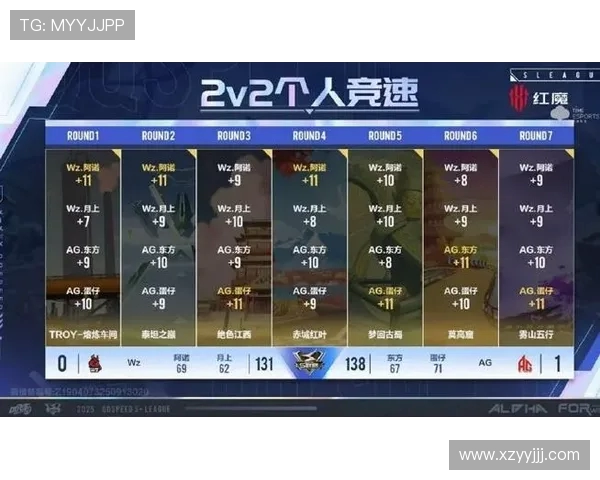 电竞赛事实时比分更新与精彩战况分析，助你掌握每一场比赛的胜负走势