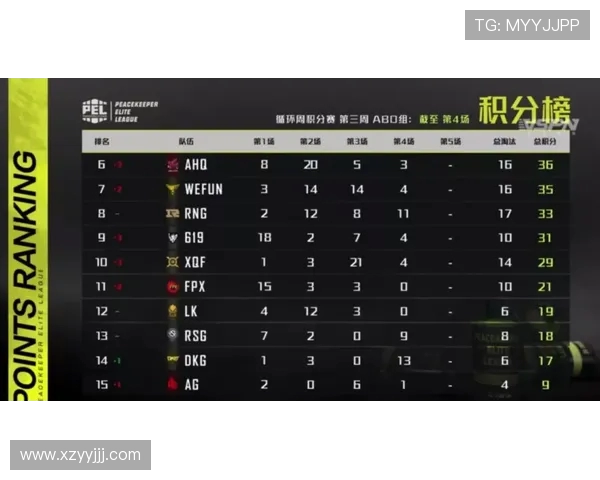 南京街舞队在滑板精英赛中以63分稳居积分榜首位