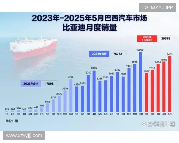 国际邀请赛特别报道：LNG的突破历程