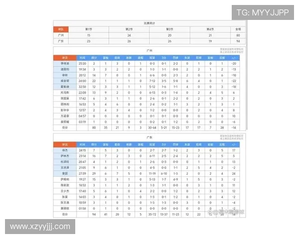 广州篮球队在篮球配合排行榜中荣获第七名展现团队实力与默契