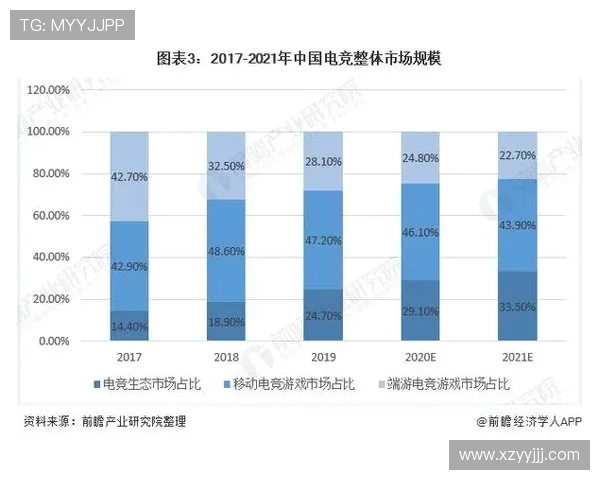 电子竞技产业发展现状与未来趋势分析探讨