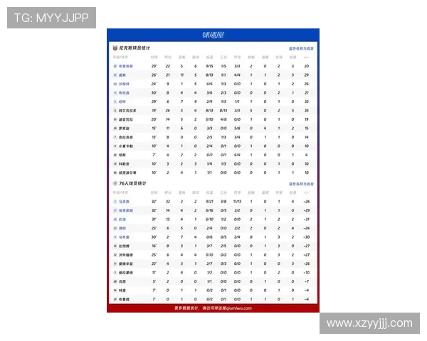 76人对阵猛龙竞彩分析预测比赛结果与关键球员表现